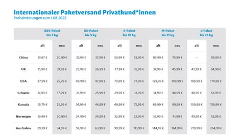 hermes versand bühlegure und umgebung|hermes versandarten preise.